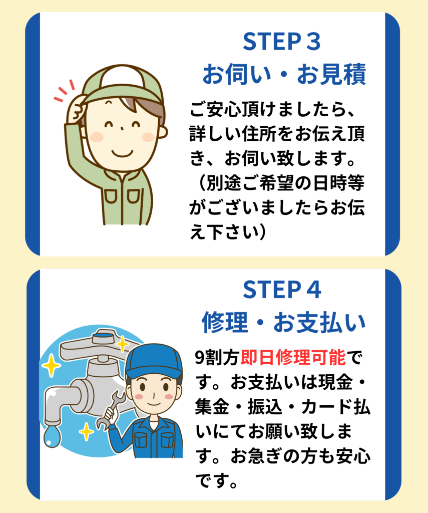 STEP3 お伺い・お見積
ご安心頂けましたら、詳しい住所をお伝え頂き、お伺い致します。(別途ご希望の日時等がございましたらお伝え下さい)
STEP4 修理・お支払い
9割方即日修理可能です。お支払いは現金・集金・振込・カード払いにてお願い致します。お急ぎの方も安心です。
