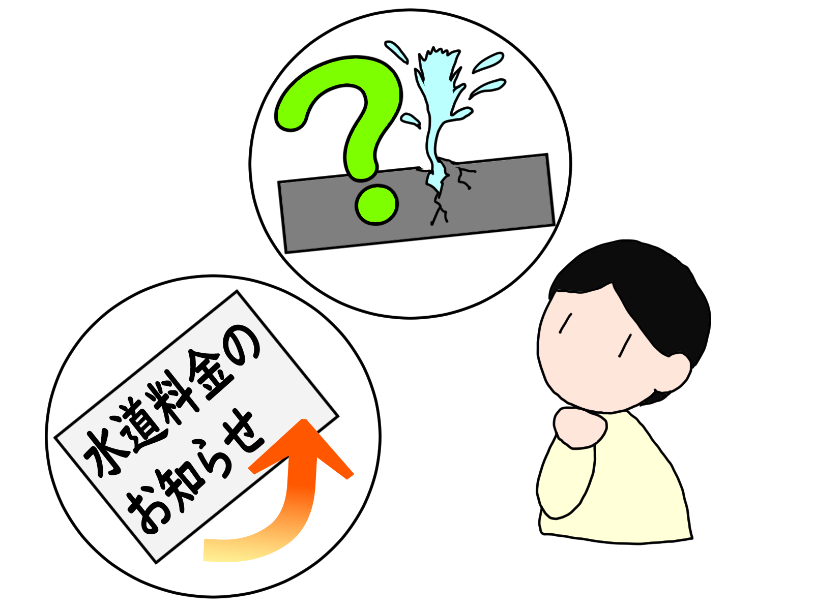その他のトラブル
・給水管・給湯管の水漏れ
・赤い水やゴミが出る
・水廻りに関するトラブル全般